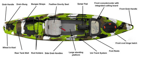 feelfree big fish vs lure Feelfree Lure Fishing Kayak